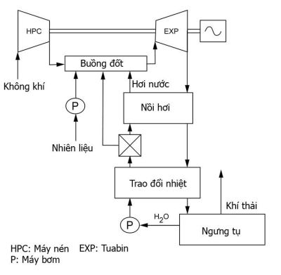 Hệ thống nước làm mát